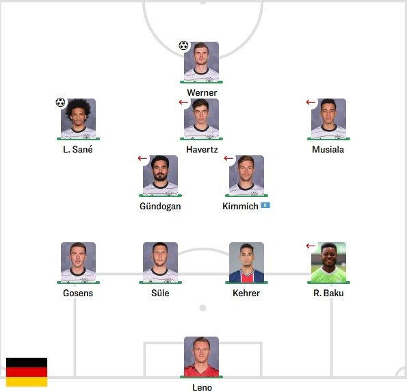 독일 선발 라인업 vs 리히텐슈타인