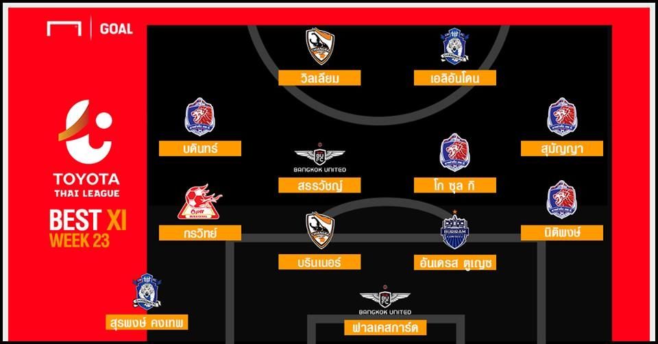 TOYOTA THAI LEAGUE BEST XI : ประจำสัปดาห์ที่ 23