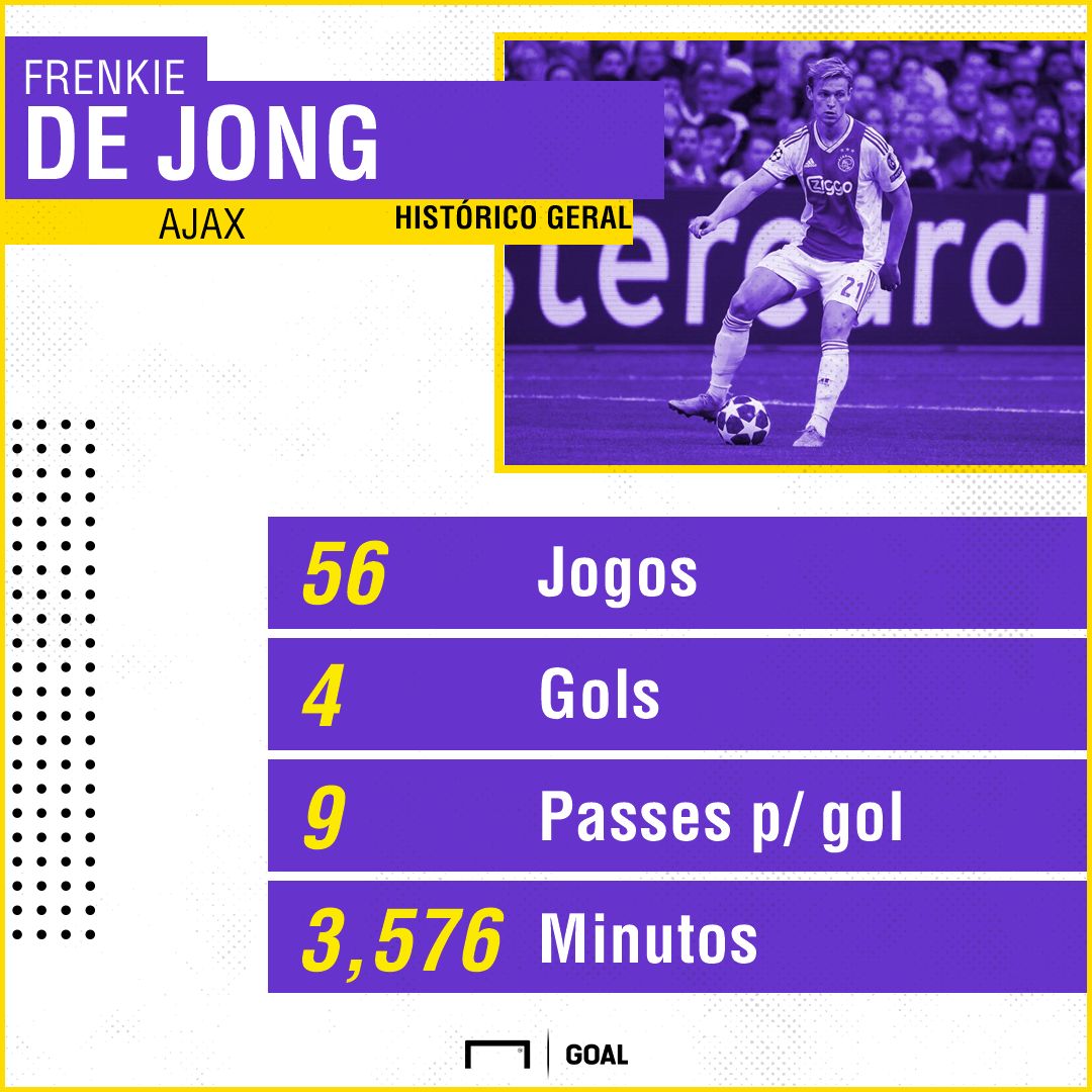 GFX Frenkie de Jong 17112018