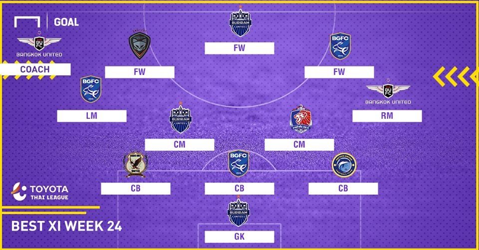 TOYOTA THAI LEAGUE BEST XI : ประจำสัปดาห์ที่ 24