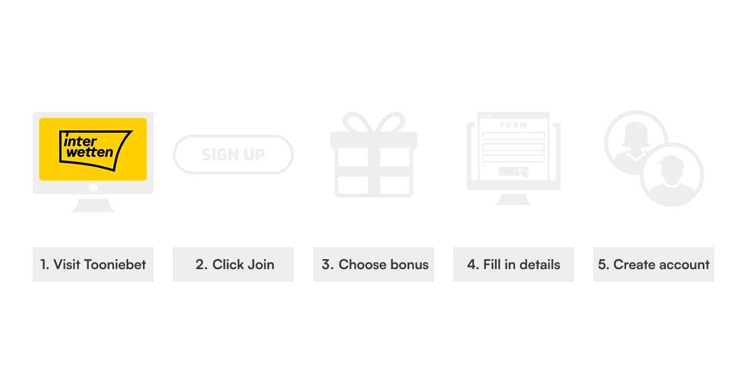 interwetten registration ca