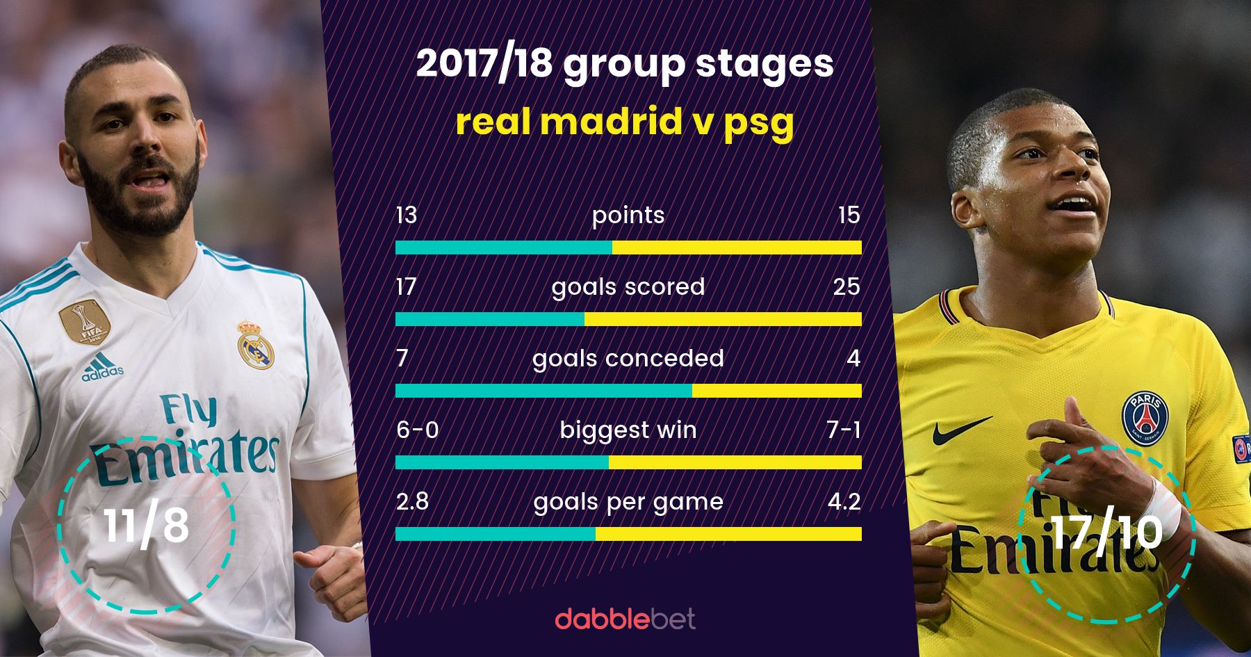 Real Madrid PSG graphic