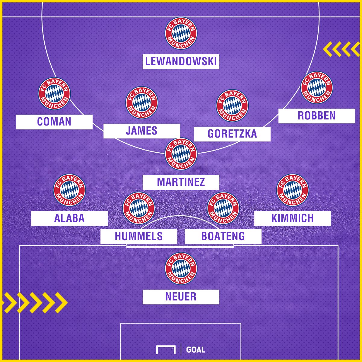 GFX Bayern Münnchen Goretzka