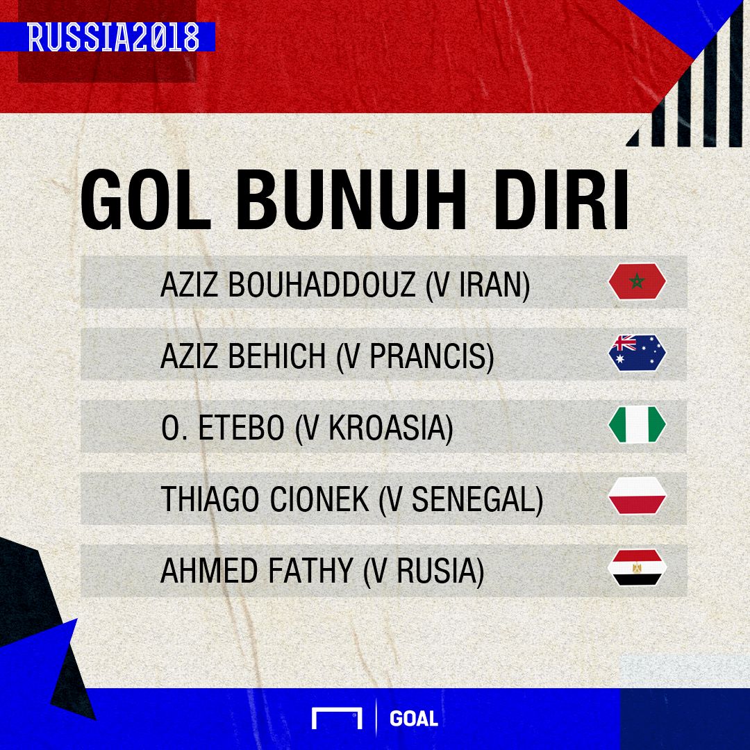 Fakta Unik Piala Dunia - Gol Bunuh Diri