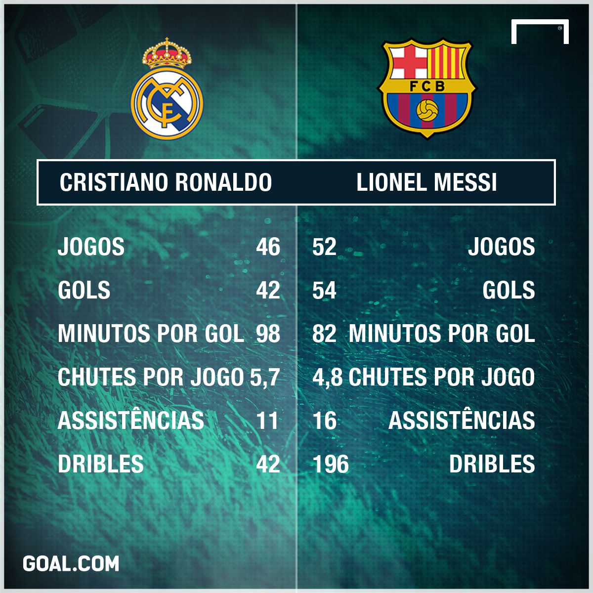 GFX Lionel Messi Cristiano Ronaldo