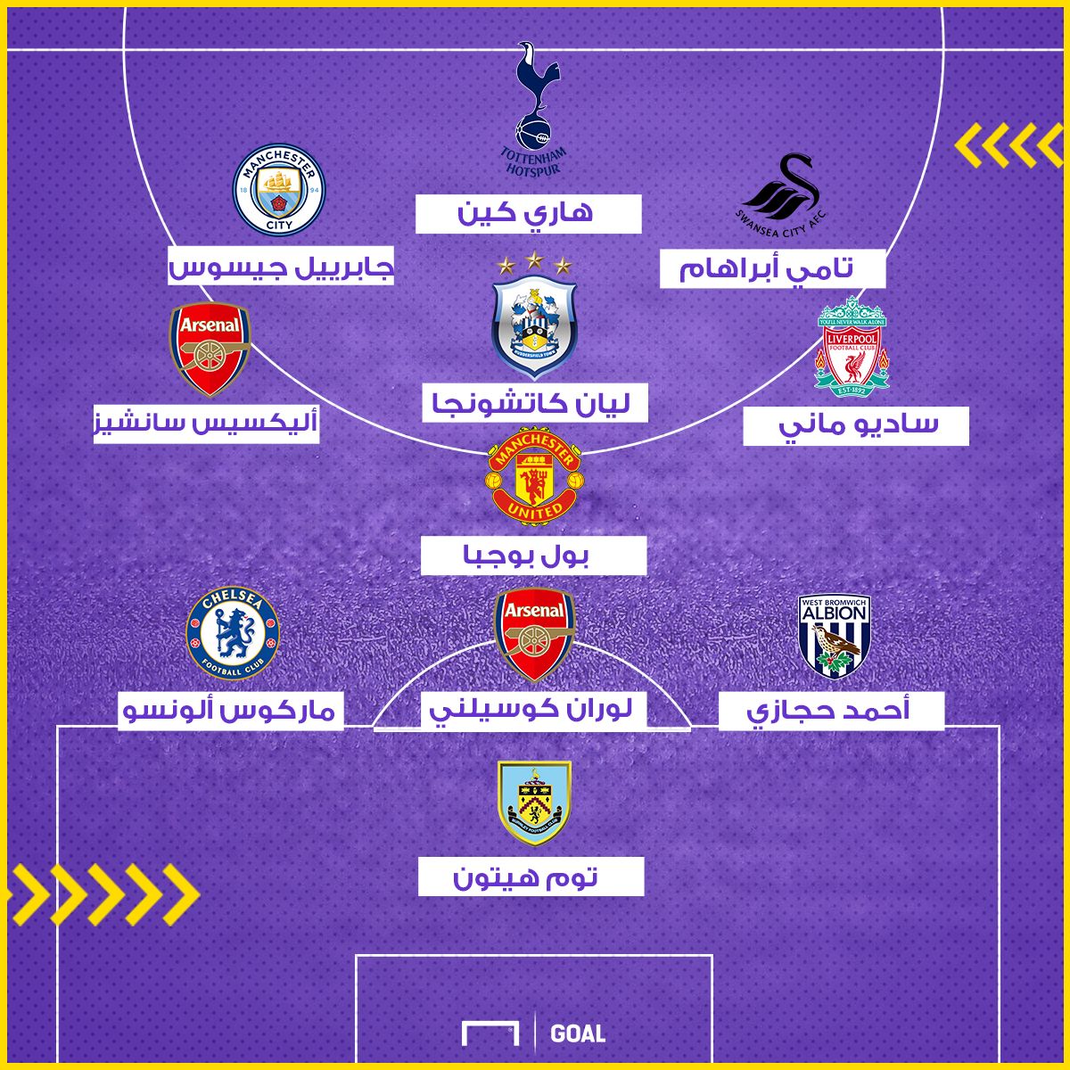 fantasy premier league 07092017