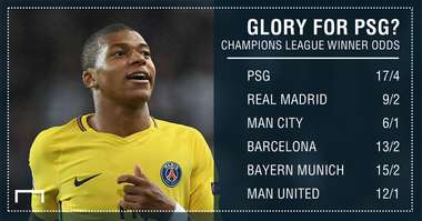 Champions League odds graphic