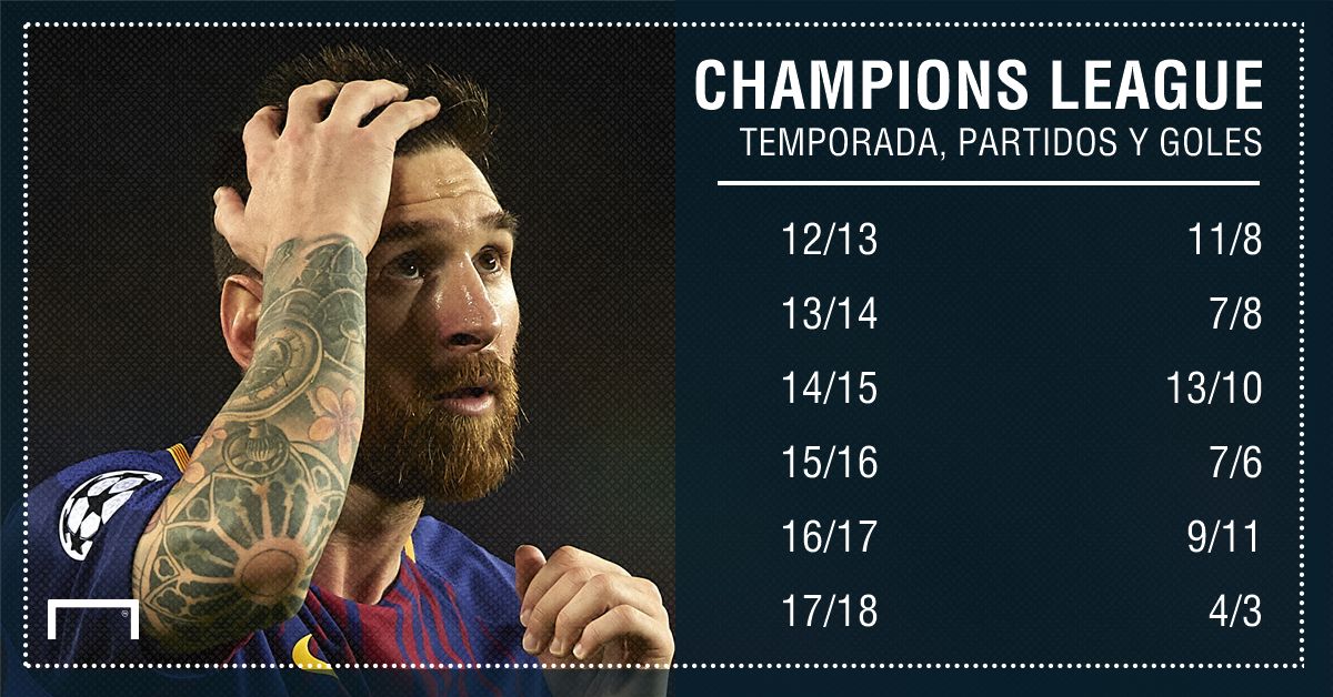 Messi 21/11/17 antes de Juventus