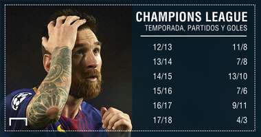 Messi 21/11/17 antes de Juventus