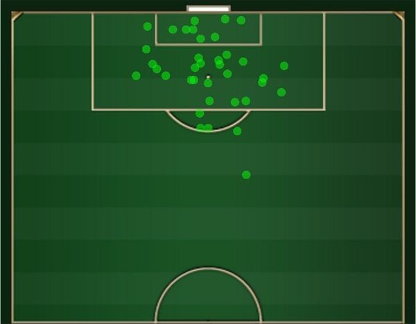 Hwang Hee-Chan Goals