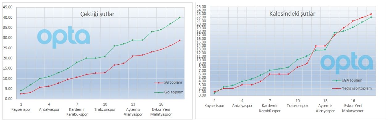 Opta xG raporu grafik 4