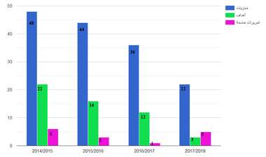 مسيرة باسم مرسي مع الزمالك