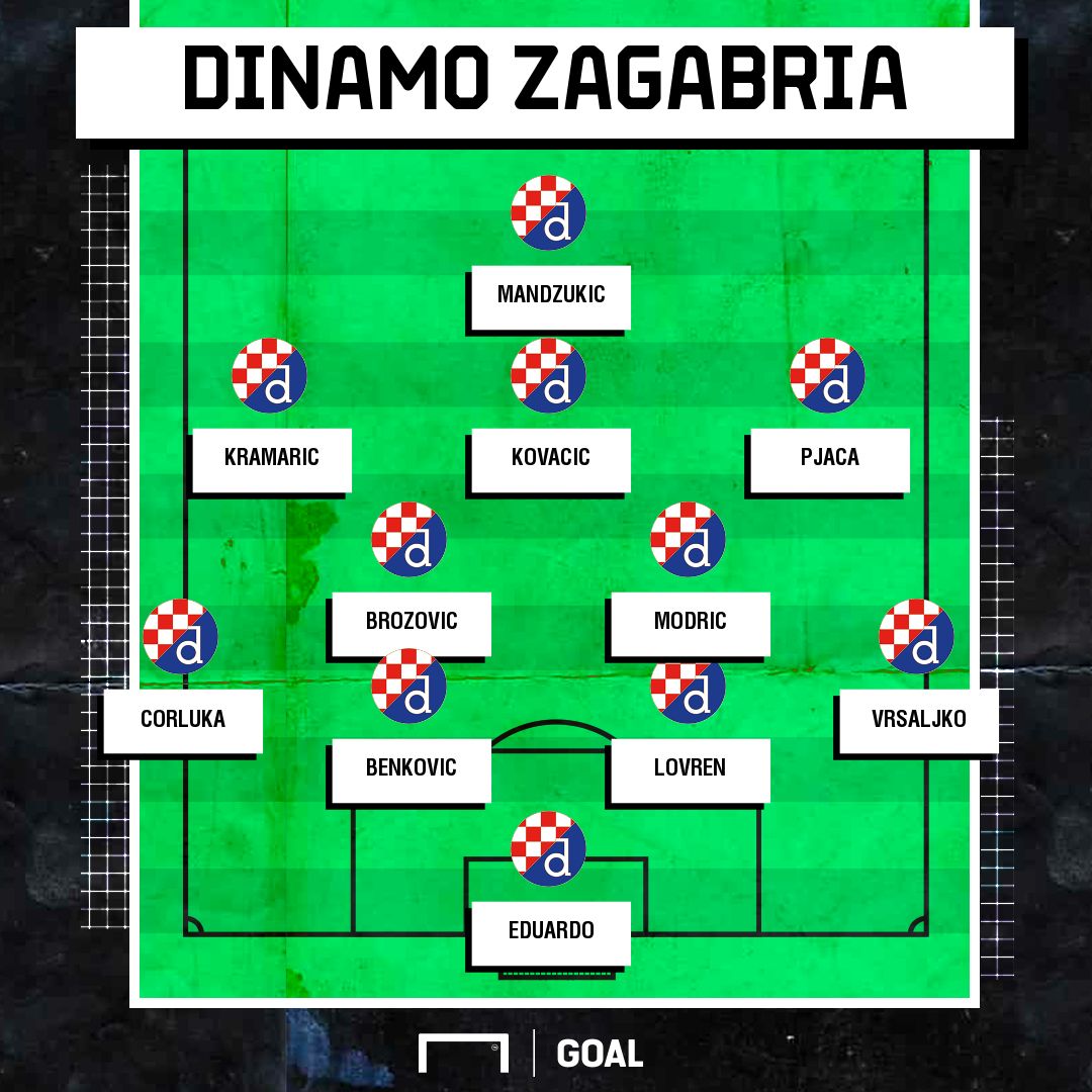Dinamo Zagabria