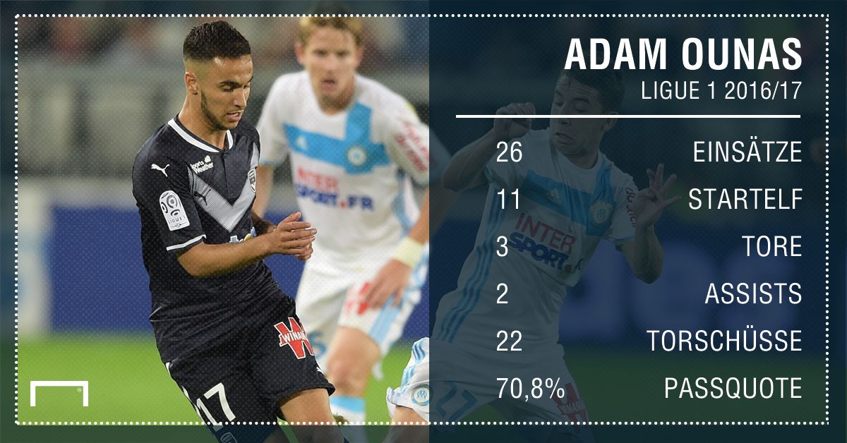 GFX Info Adam Ounas Stat