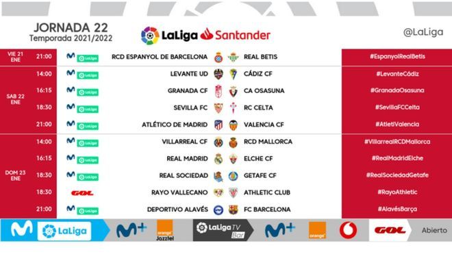 Jornada 22 de LaLiga
