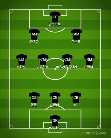 Bayer Leverkusen Starting vs Eintracht Frankfurt