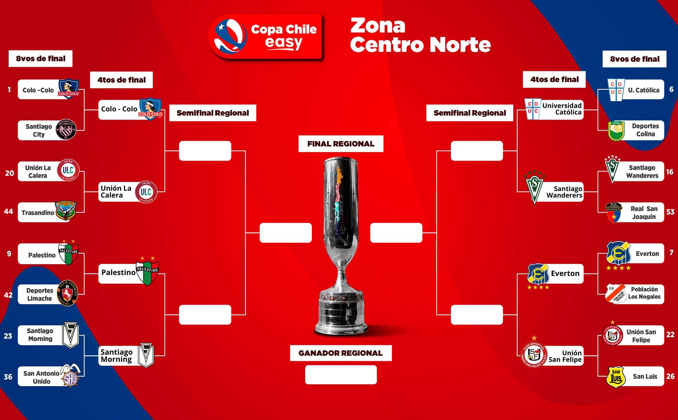 Zona Centro Norte Copa Chile