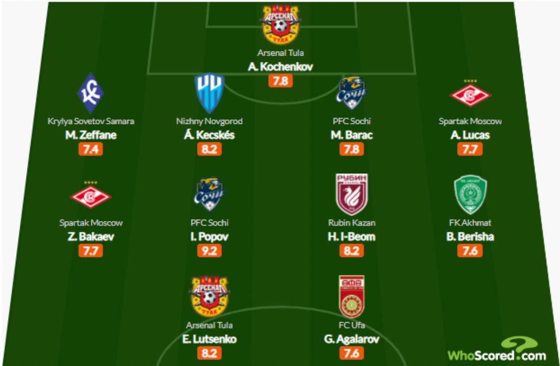 RPL 4라운드 베스트11