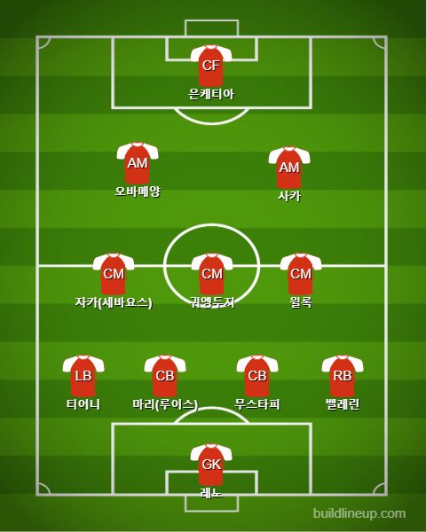 Arsenal Starting vs Man City