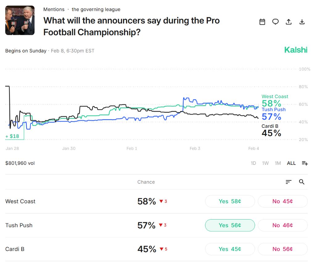 kalshi announcer trading
