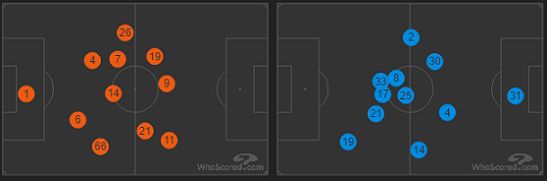 Liverpool vs. Man City