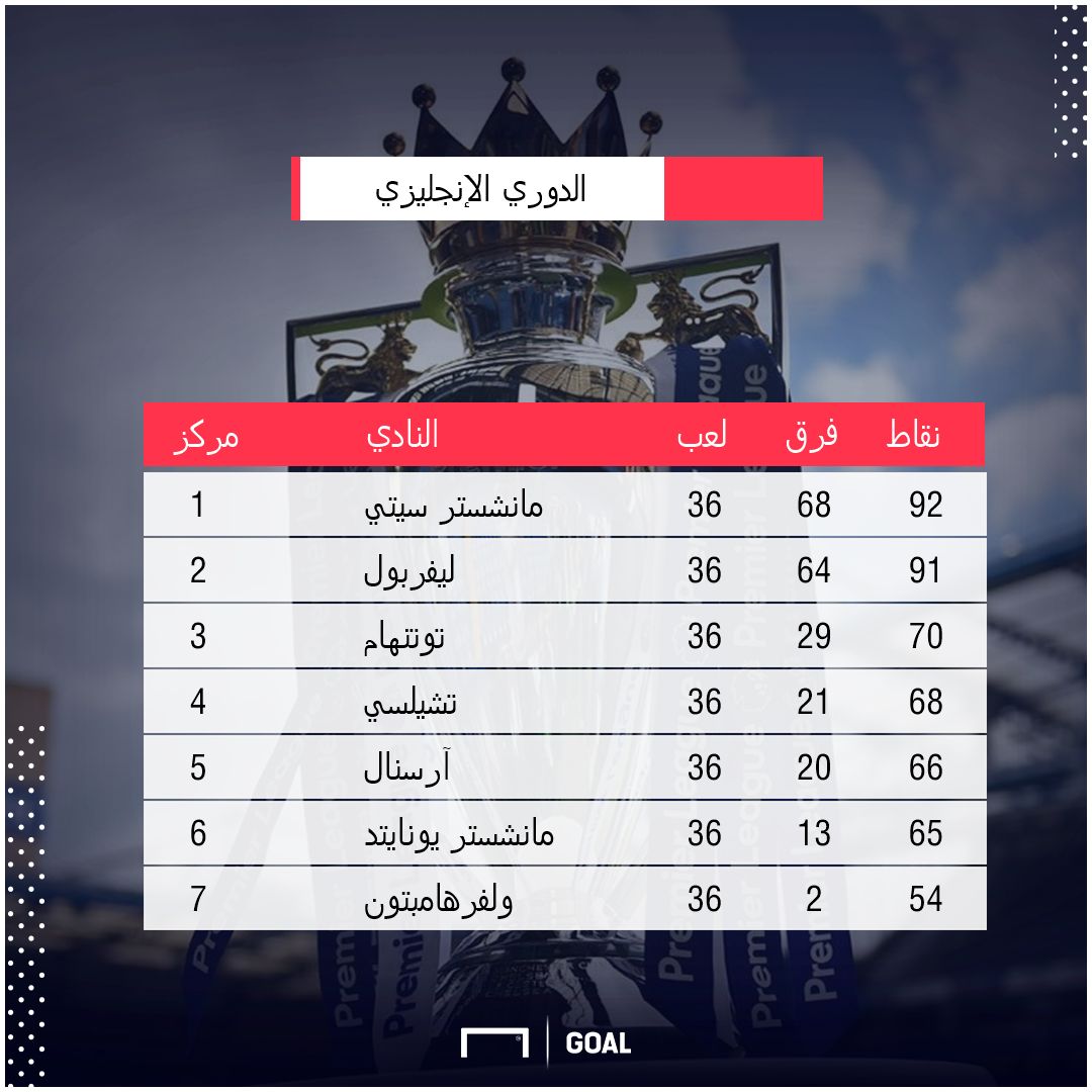 الدوري الإنجليزي