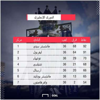 الدوري الإنجليزي