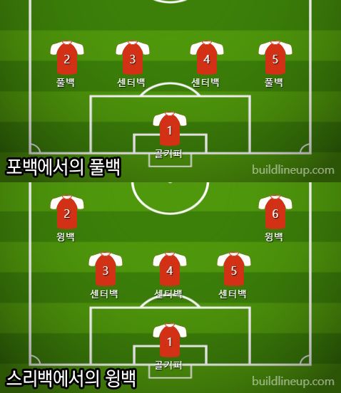 Full Back & Wing Back