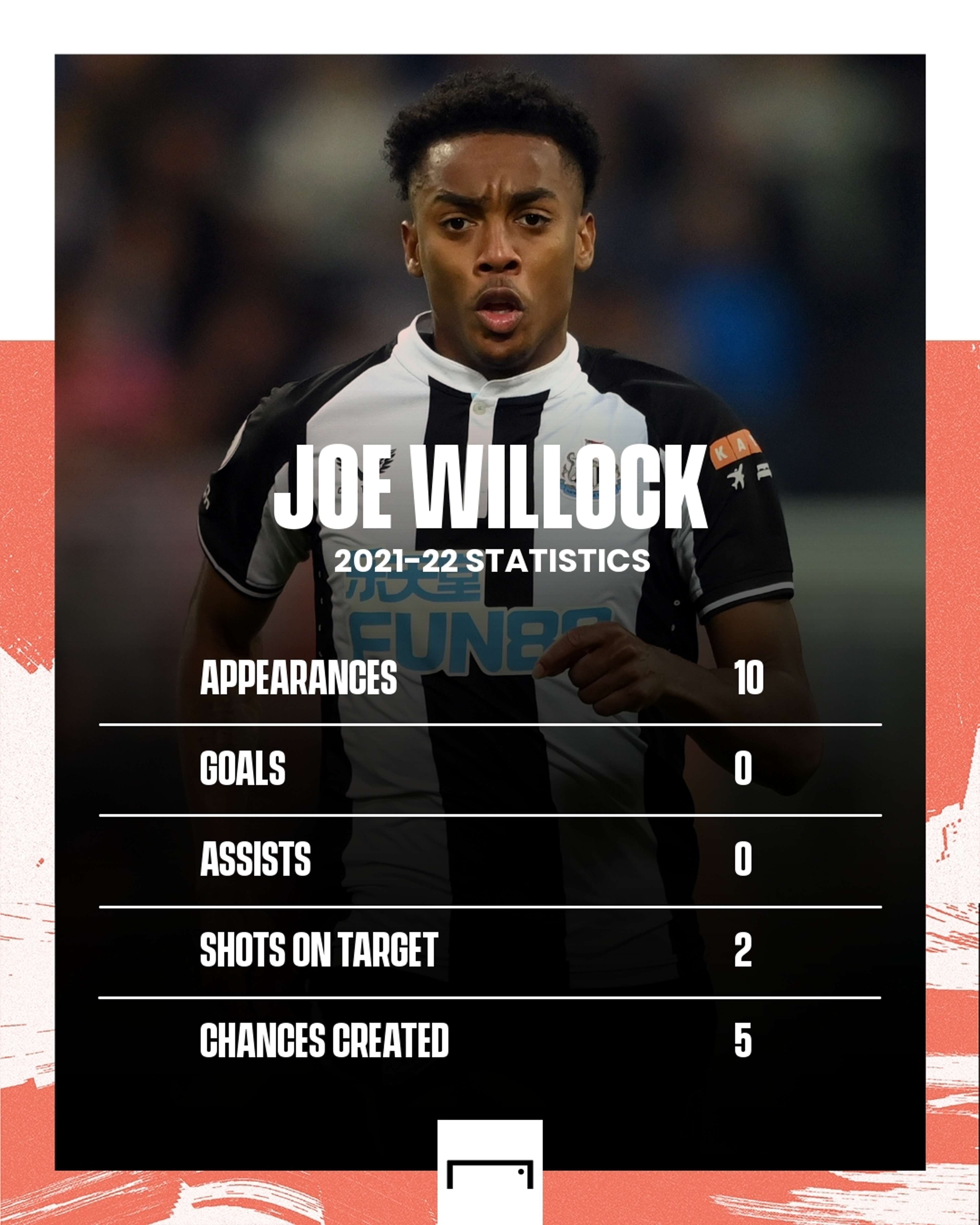 Joe Willock Newcastle Numbers GFX