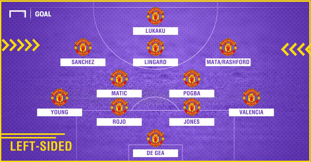 Alexis Sanchez Manchester United formation left