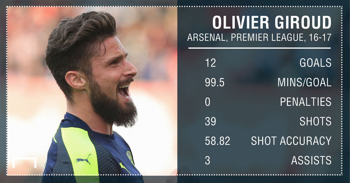 Olivier Giroud Arsenal 16 17