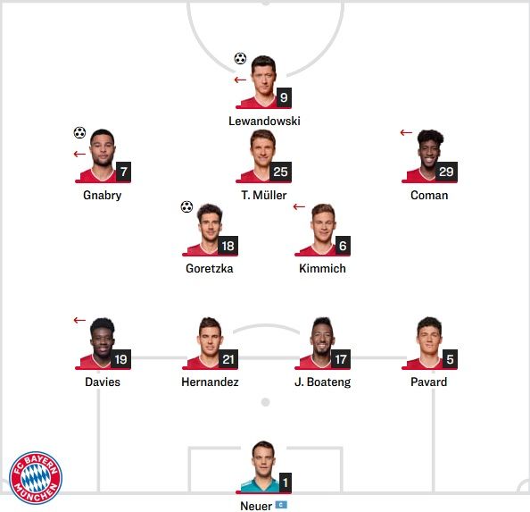 바이에른 선발 라인업 vs 베르더 브레멘