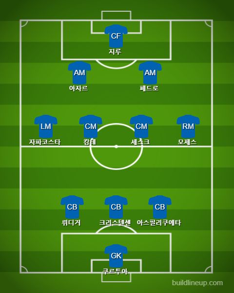 Chelsea Starting vs West Brom