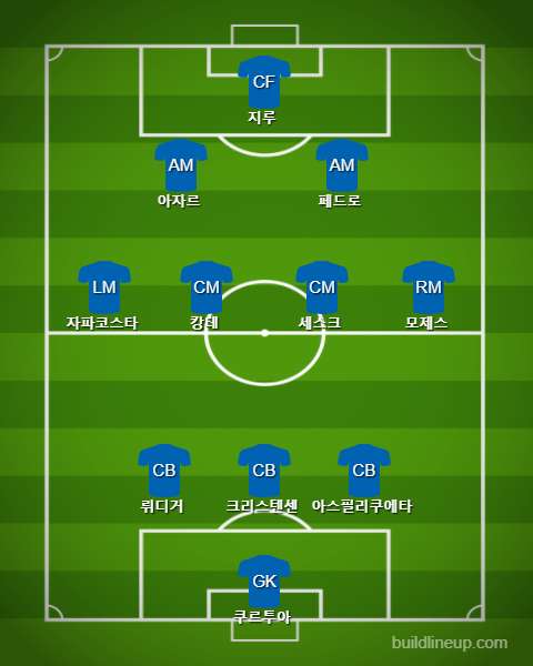 Chelsea Starting vs West Brom