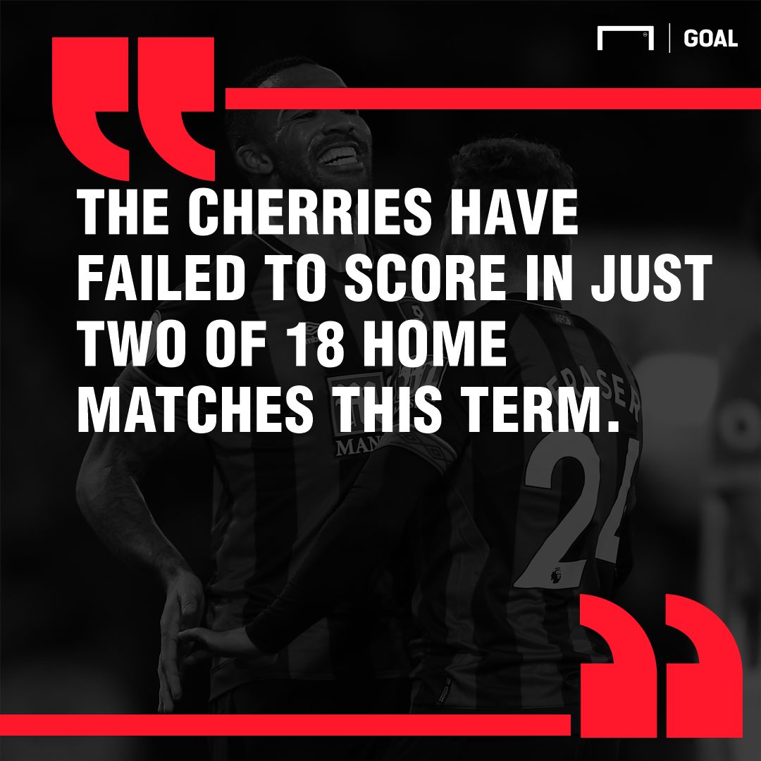 Bournemouth Manchester City