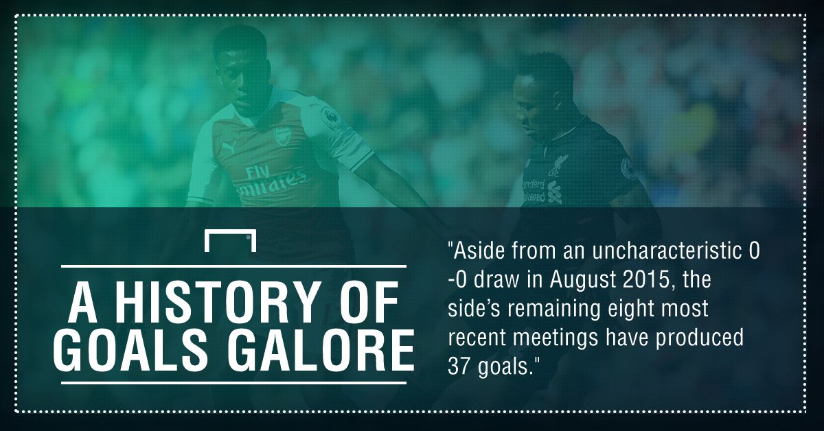 GFX FACT LIVERPOOL V ARSENAL