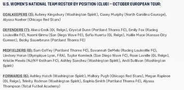 USWNT squad