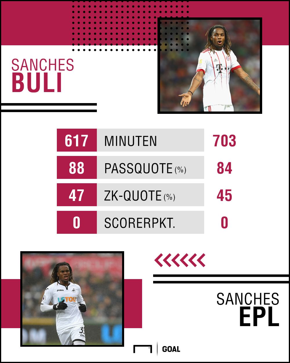 Sanches GFX GER new