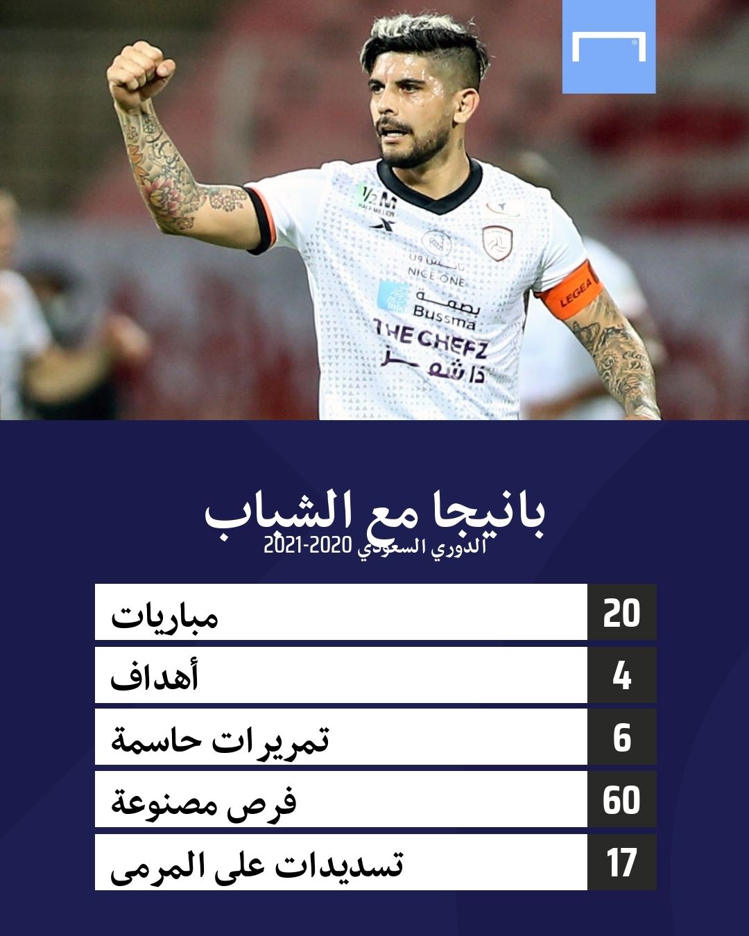 Ever Banega Al Shabab SPL 2020-2021 GFX
