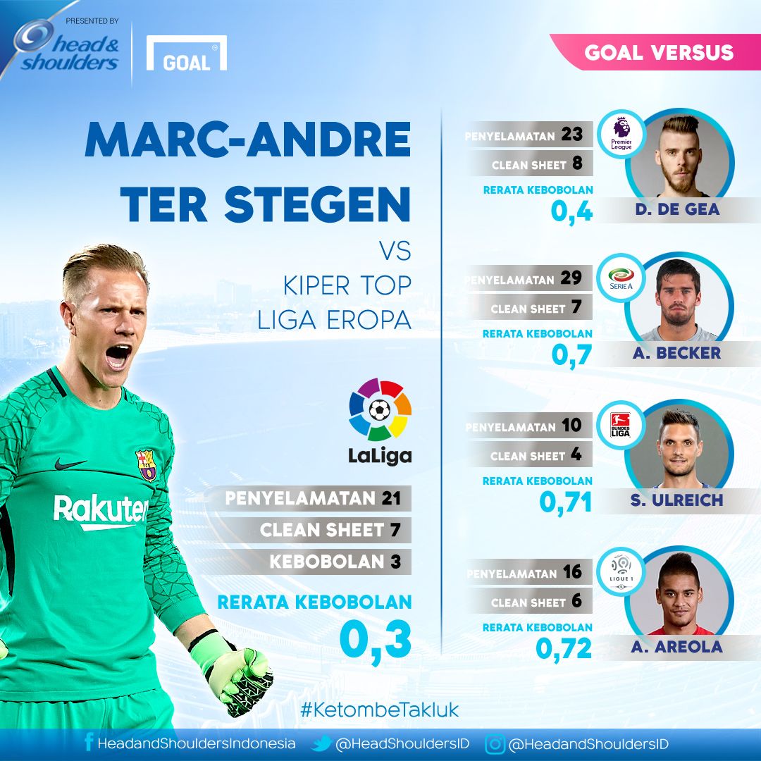 H&S - Goal Versus