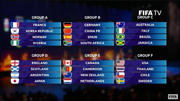 Francia 2019 Mundial Femenino Draw