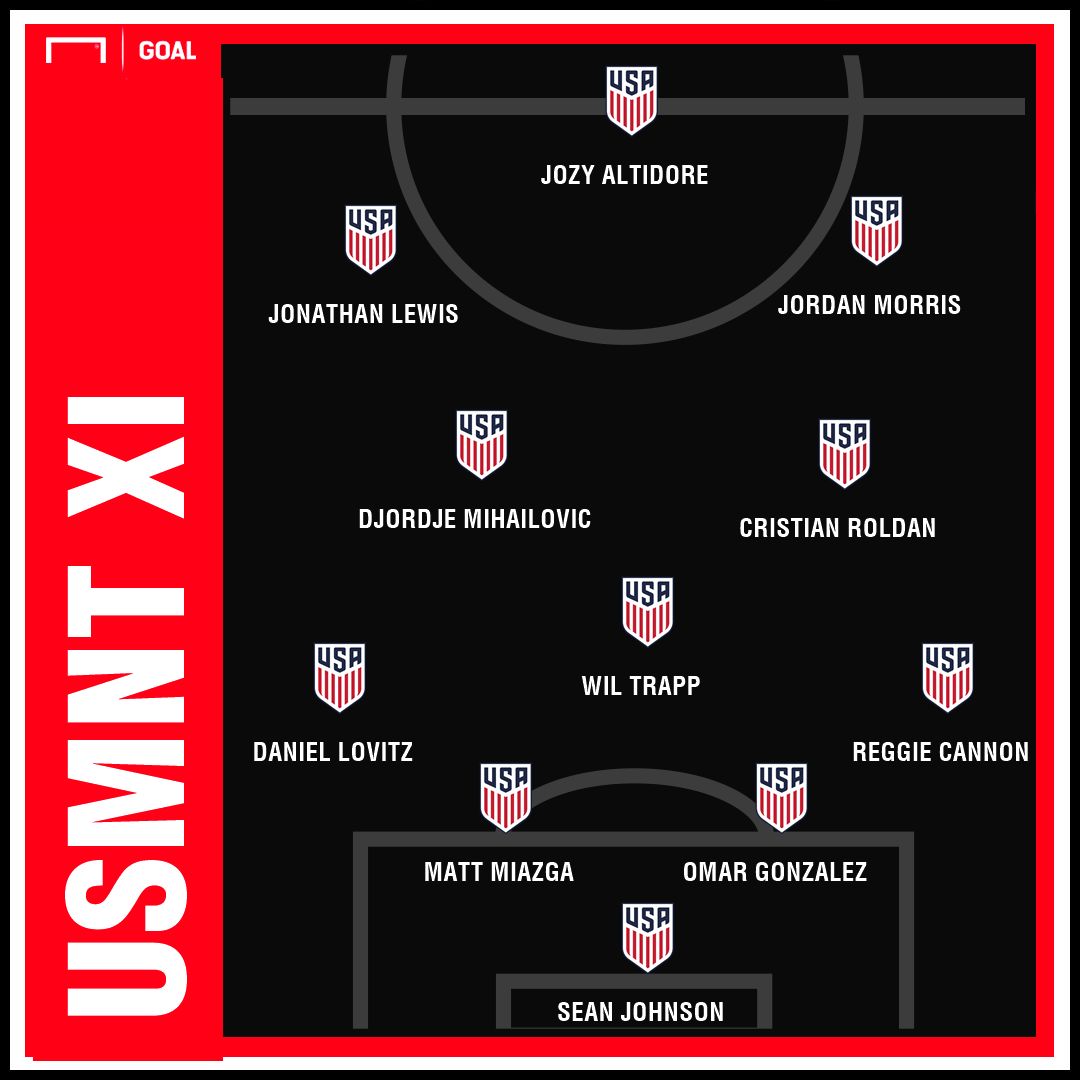 GFX USMNT XI vs Panama 06262019