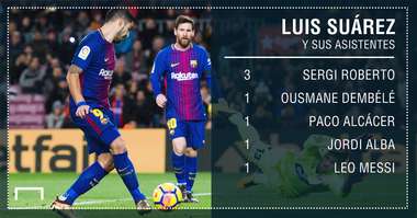 luis suarez asistentes