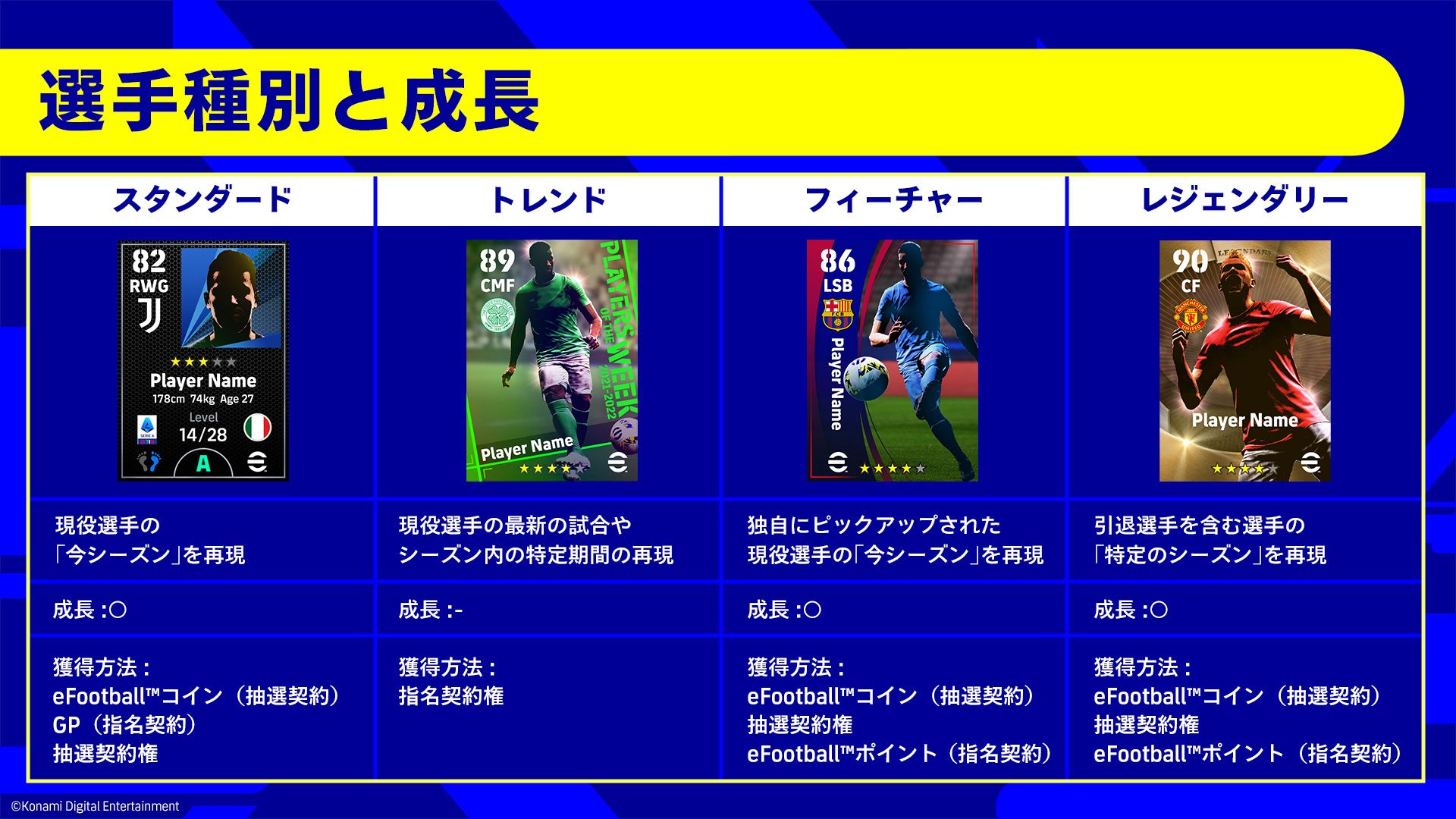 eFootball-player type