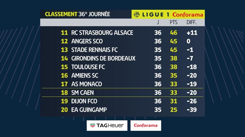 Ligue 1 Table