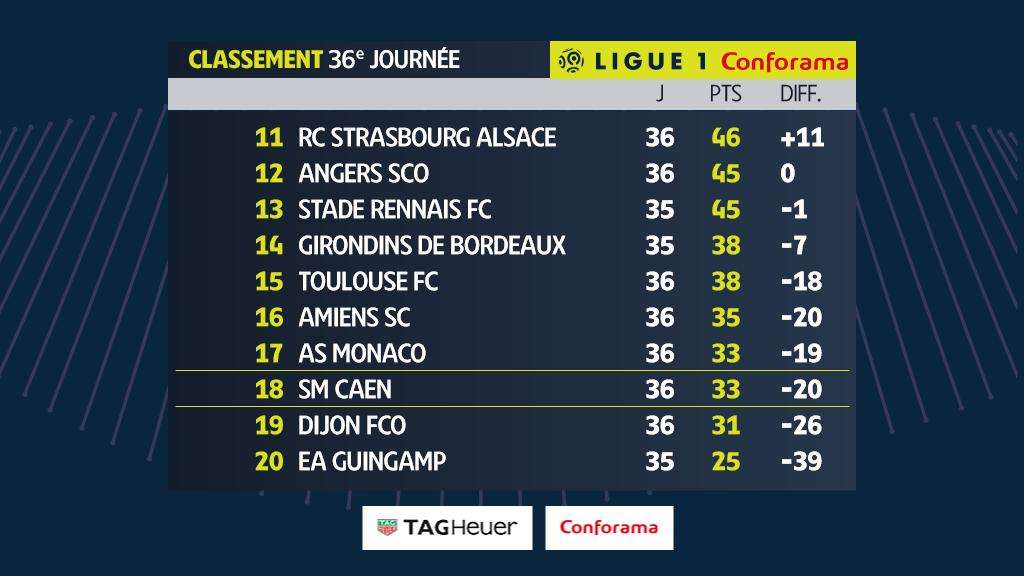 Ligue 1 Table