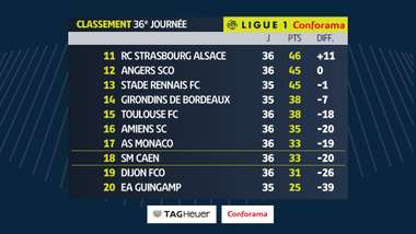 Ligue 1 Table