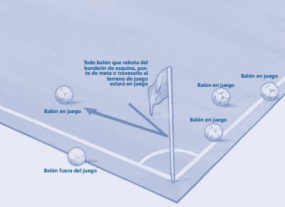 Imagen del manual Reglas de Juego