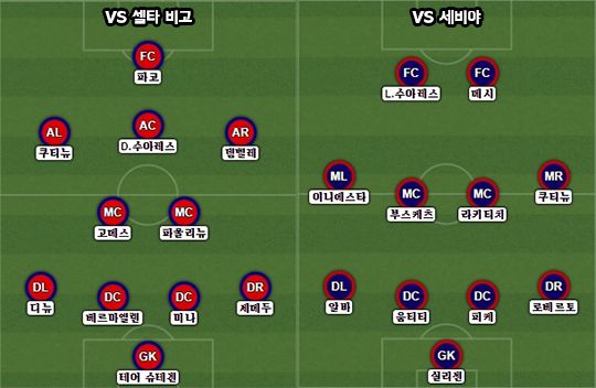 Barcelona Starting vs Celta Viga & vs Sevilla