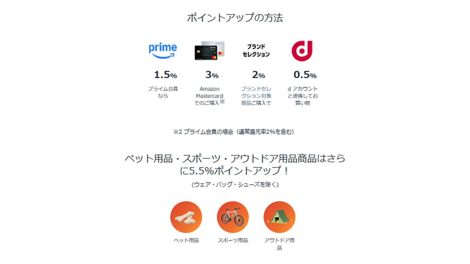 Amazon smile sale point 202508